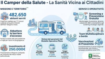 Screening e vaccini nelle piazze: arriva il camper della salute